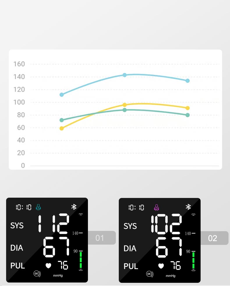 AOJ30C Arm Blood Pressure Monitor Smart Bluetooth Blood Pressure Meter
